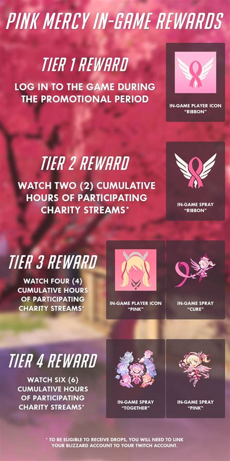 pink mercy account|Buy Overwatch 2 Account 